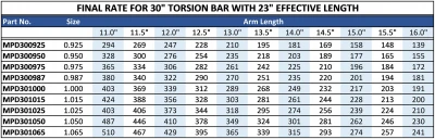 MPD RACING SPRINT TORSION BARS - MPD-TORSION-BAR-30