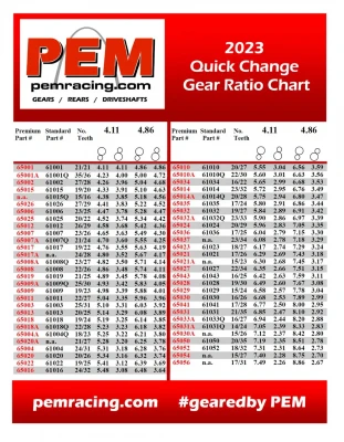 PEM SPORTSMAN QUICK CHANGE GEAR SETS - QC-GEARS-S