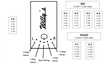 WILLY'S 500 CFM 2-BARREL CARBURETOR - WCD-44121