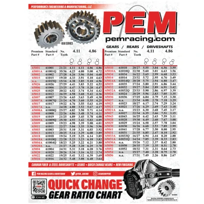 PEM QUICK CHANGE GEAR RATIO POSTER - QC-POSTER