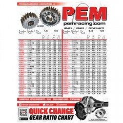 PEM QUICK CHANGE GEAR RATIO POSTER